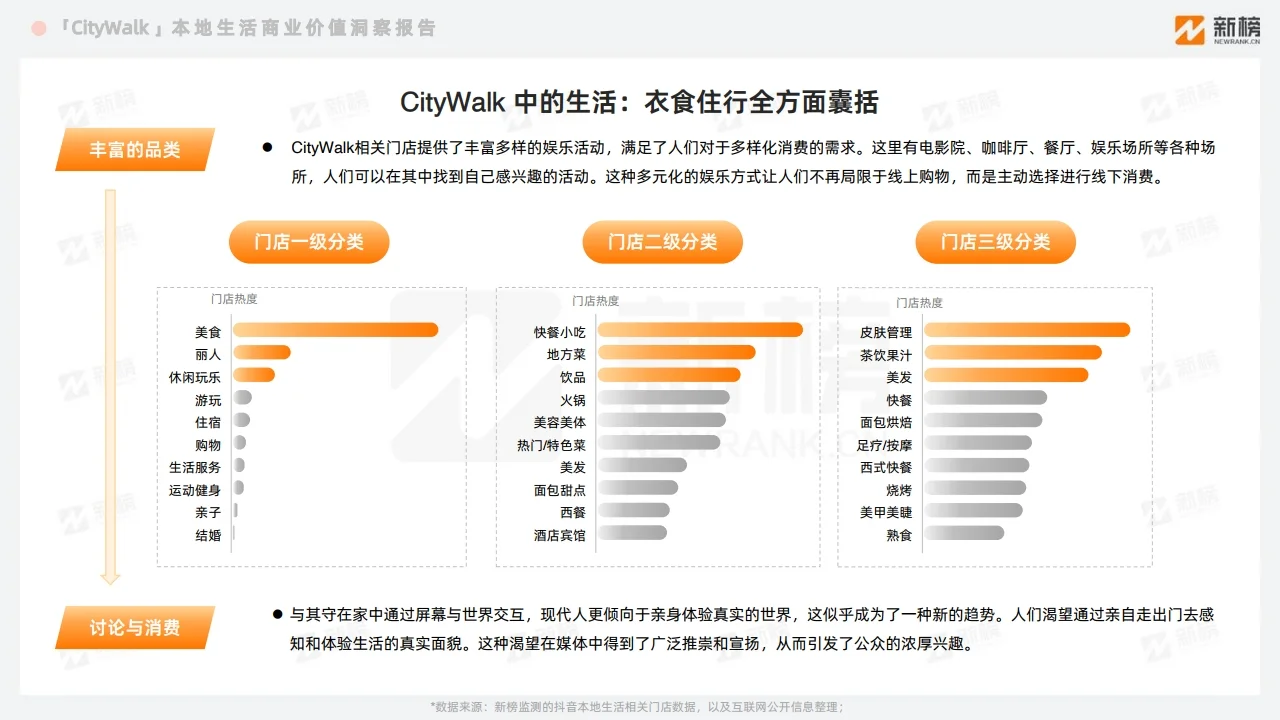 Citywalk本地生活商业价值洞察报告