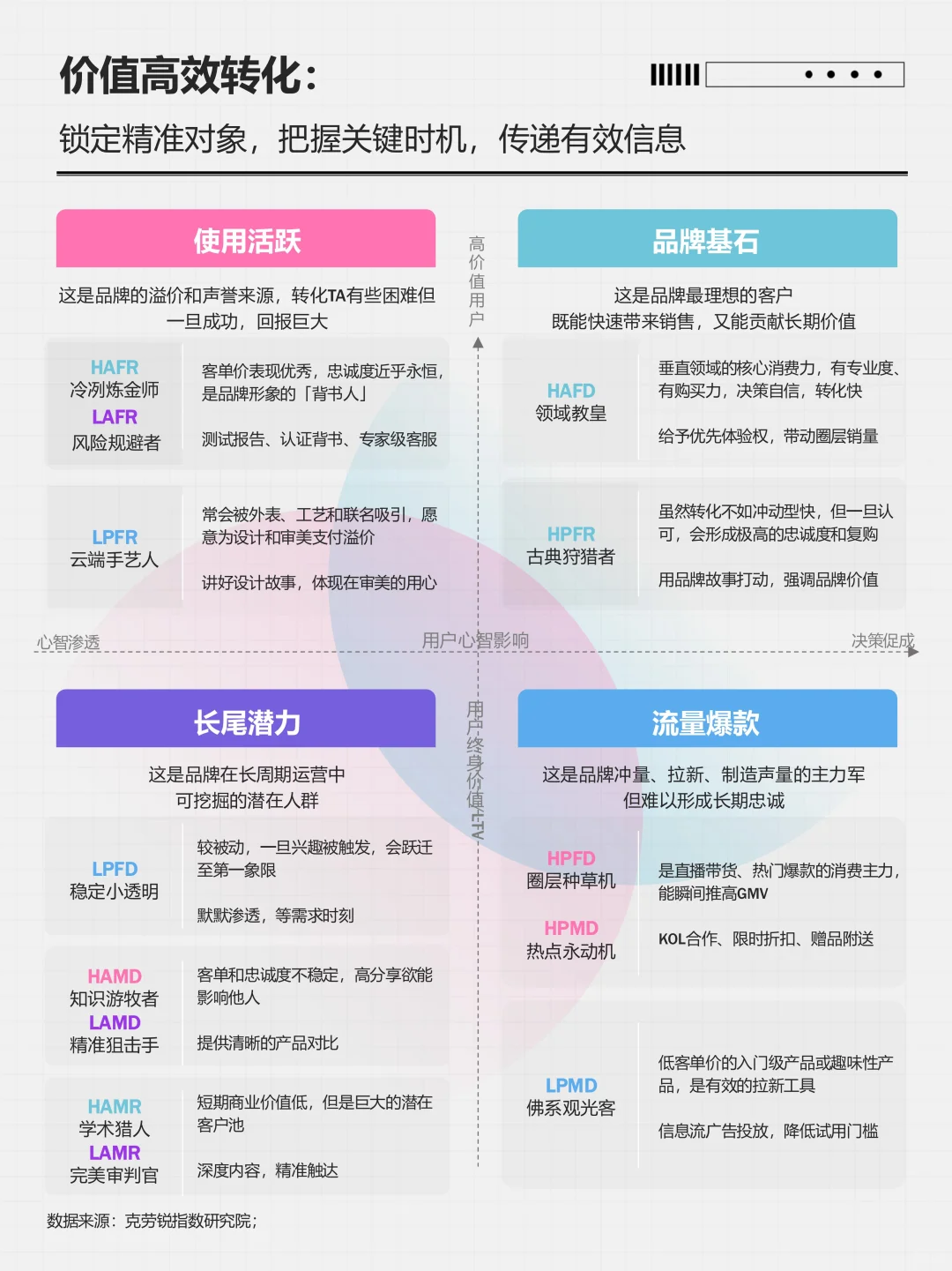 中国社媒用户人格类型全景洞察报告