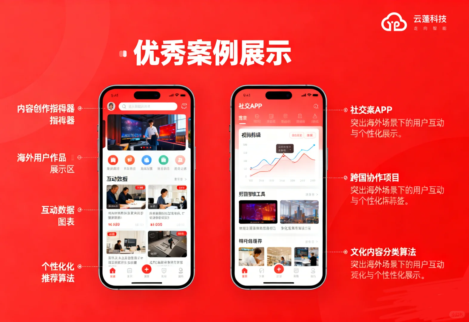 云蓬科技app定制开发报价 + 案例