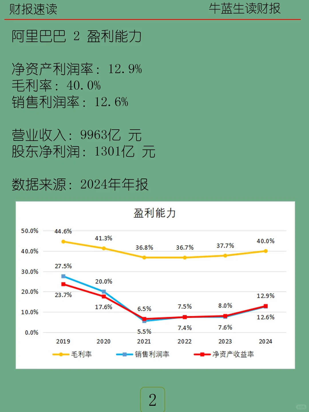 2024年报 | M29 阿里巴巴