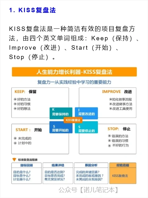 项目复盘终于有人讲清楚了