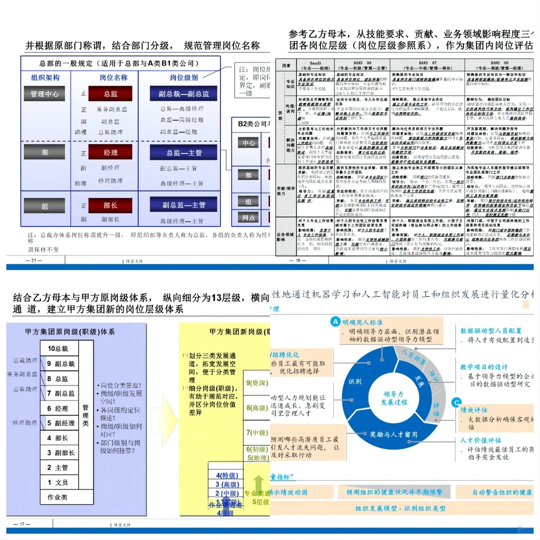 ? 组织发展｜某集团组织敏捷协同赋能转型项