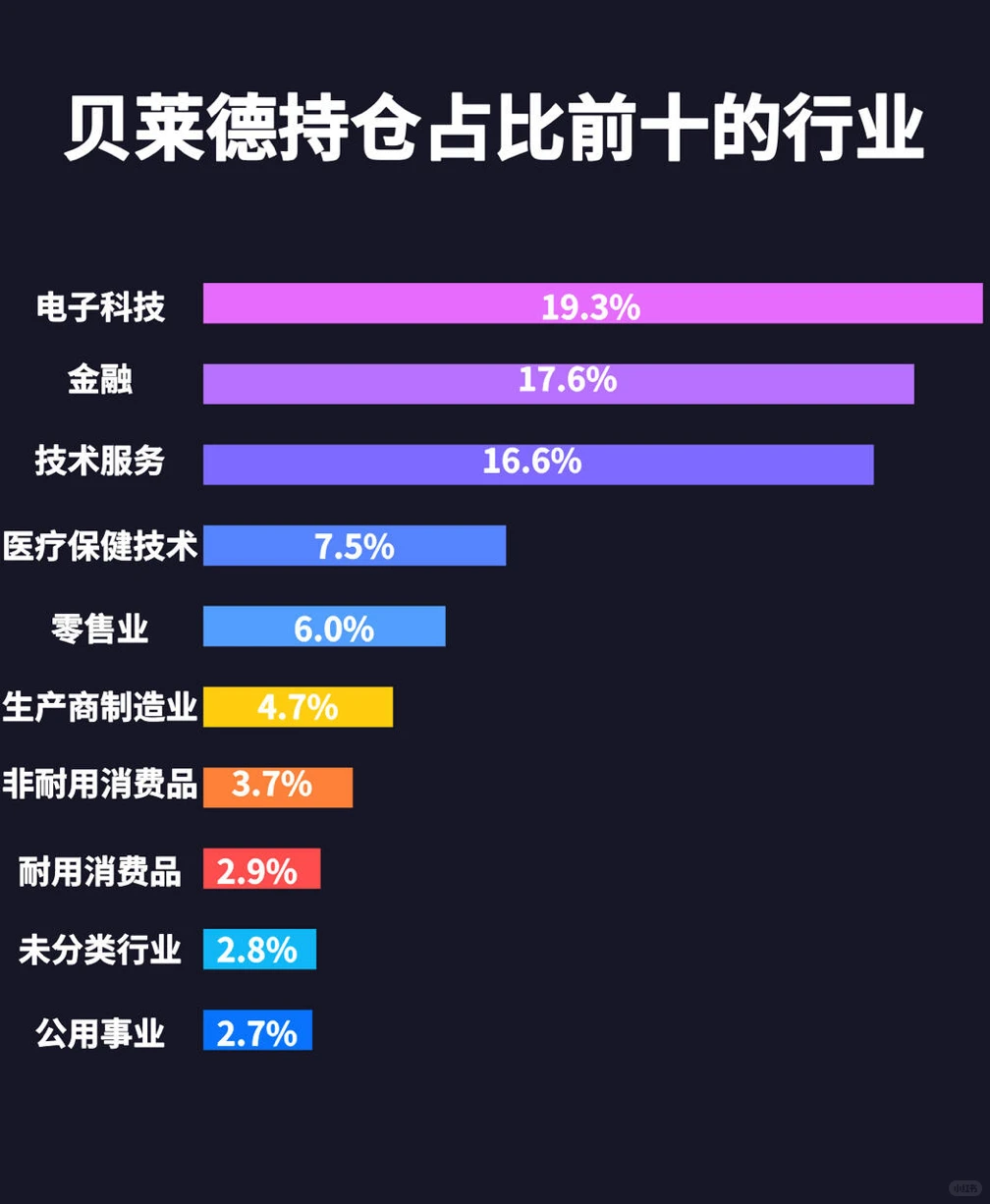 今年翻了一倍多，贝莱德赢麻了！蕞新持仓