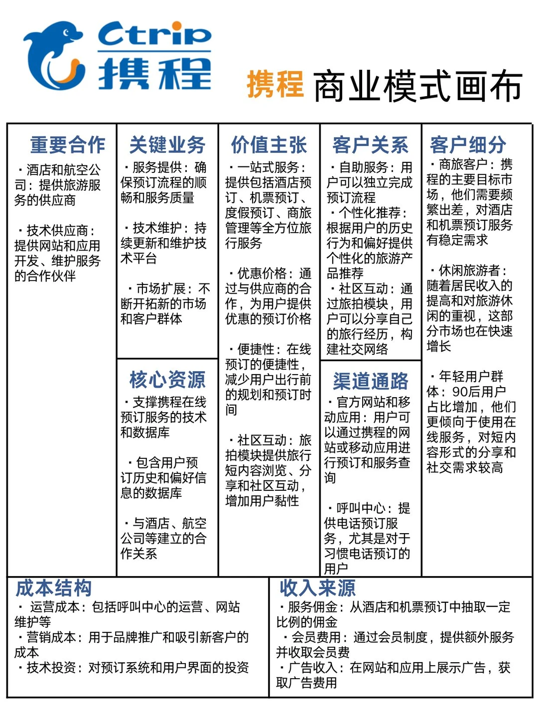 携程的商业模式画布?