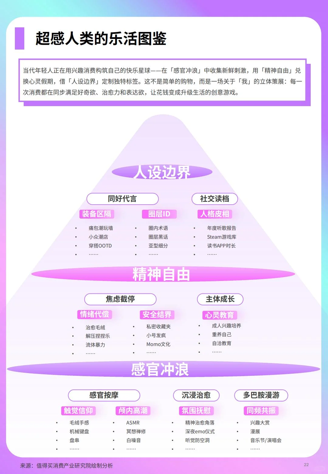 2025消费新趋势:从生存到意义的跃迁