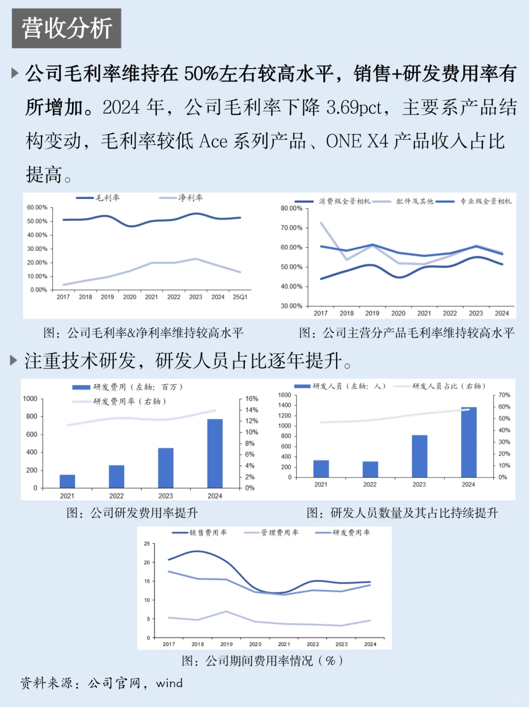 一天吃透一家上市公司：NO.53 影石创新