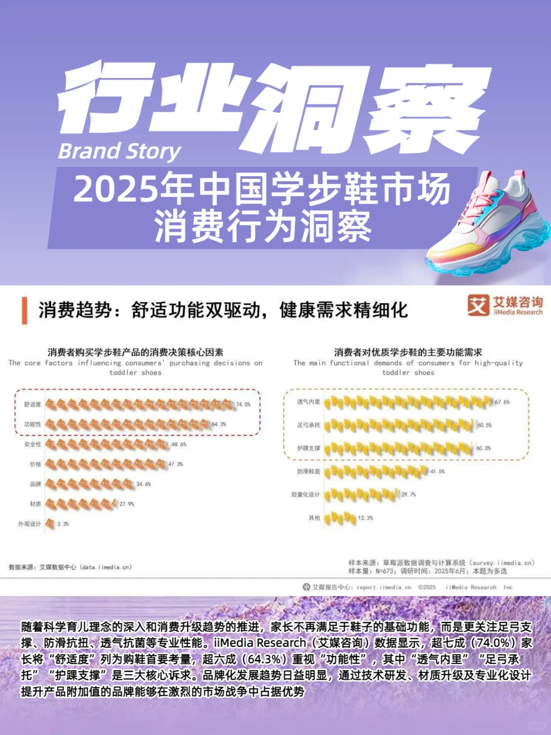 2025年中国学步鞋市场消费行为洞察及案例