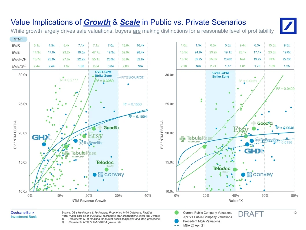 估值报告分享系列（4）