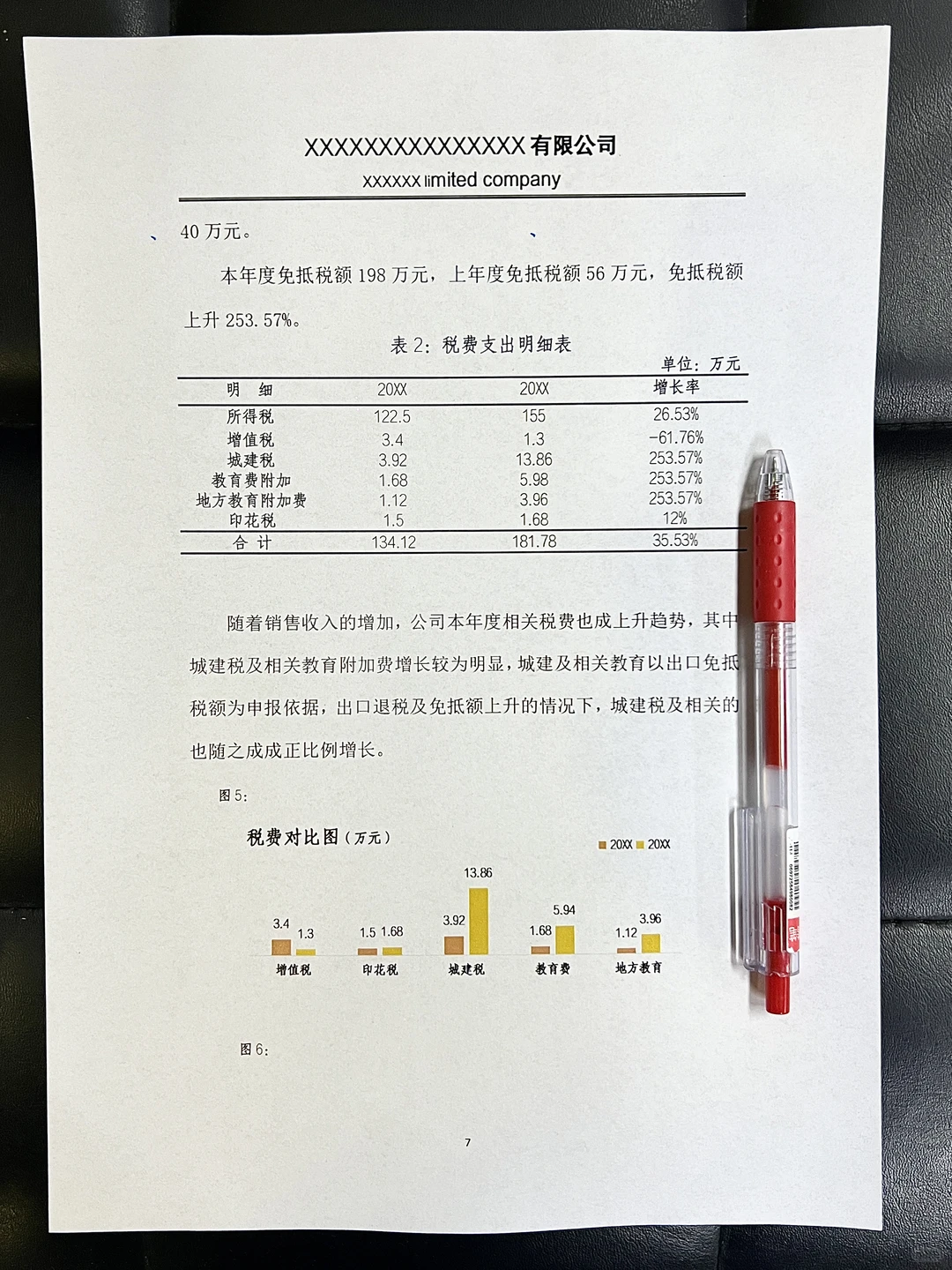 年度财务数据分析报告