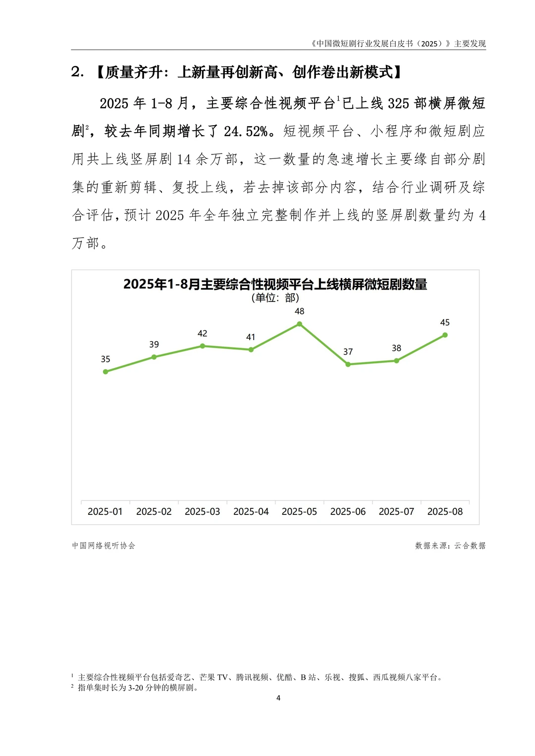 中国微短剧行业发展白皮书（2025）