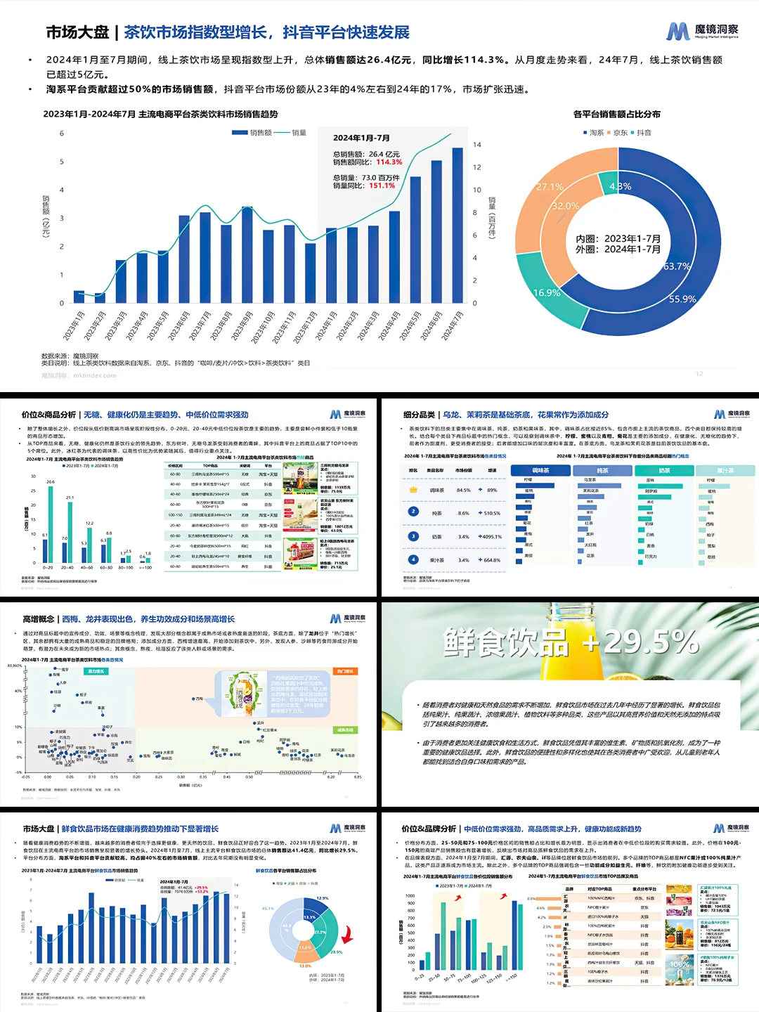 2025饮料市场趋势洞察