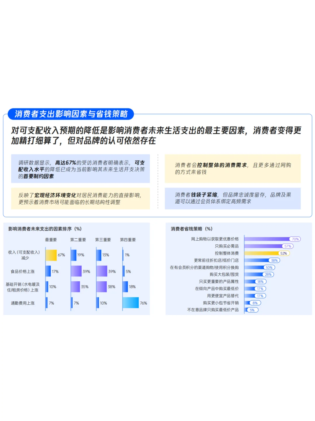 2025商超消费变革洞察报告