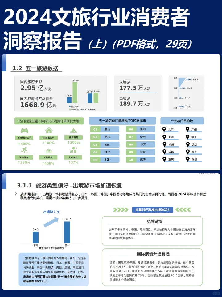 2024文旅行业消费者洞察报告（上）