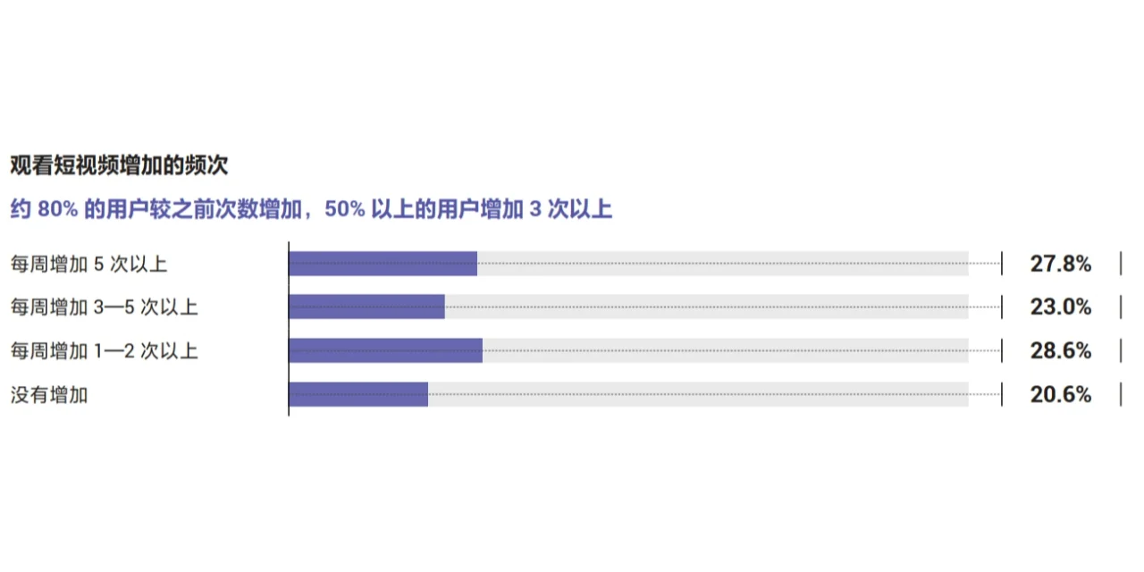 2023美好城市指数城市线上繁荣度白皮书