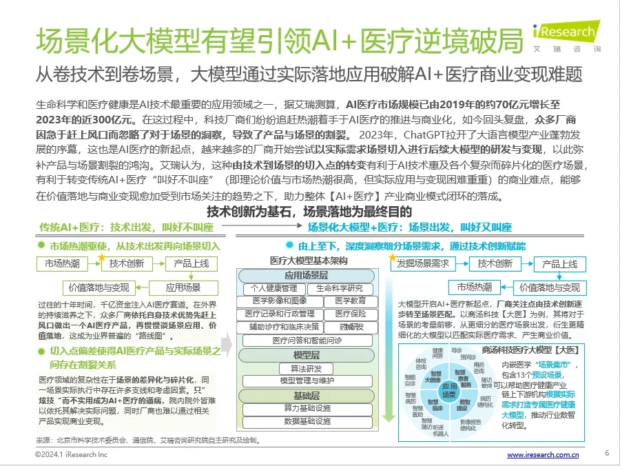 30页报告丨揭示2024大健康行业发展与新机遇