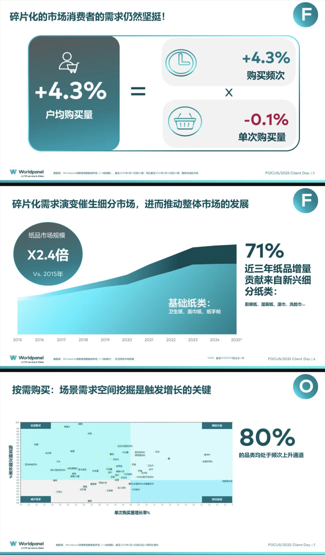 2025以消费者洞察之力谋品牌增长之道