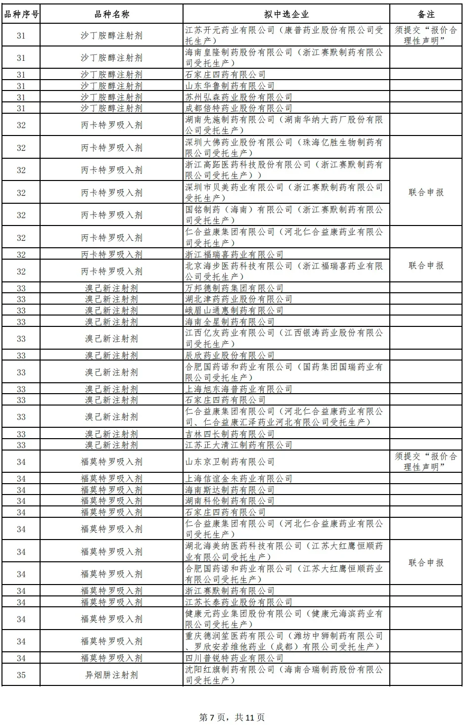 ? 第十一批集采结果重磅出炉！