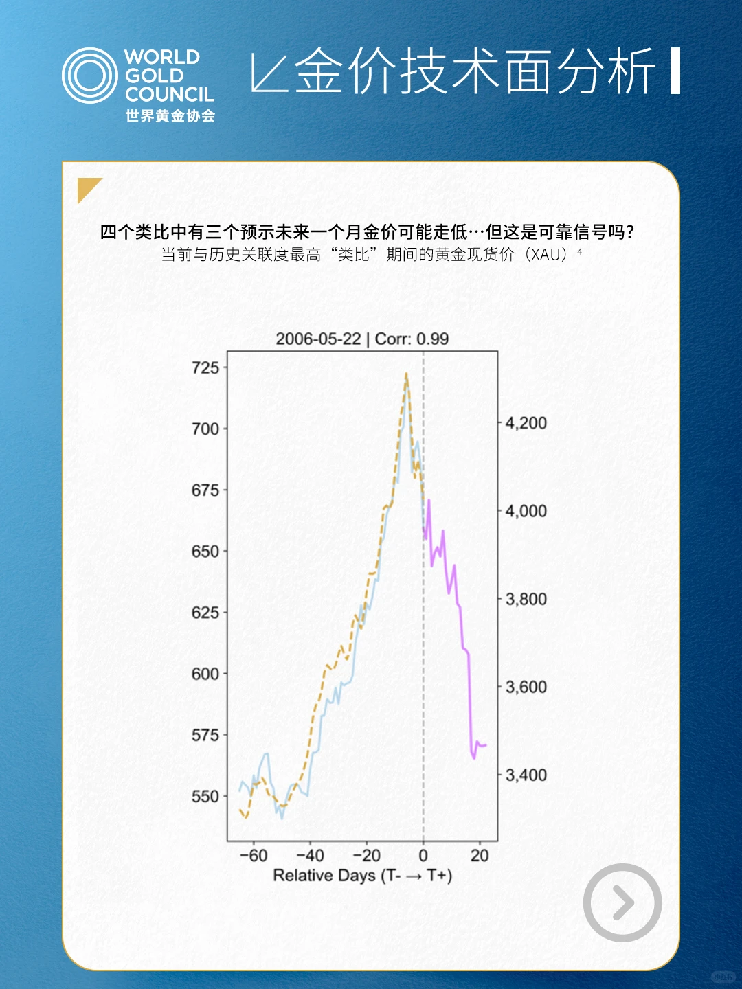 市场评论|黄金的技术面分析风物长宜放眼量