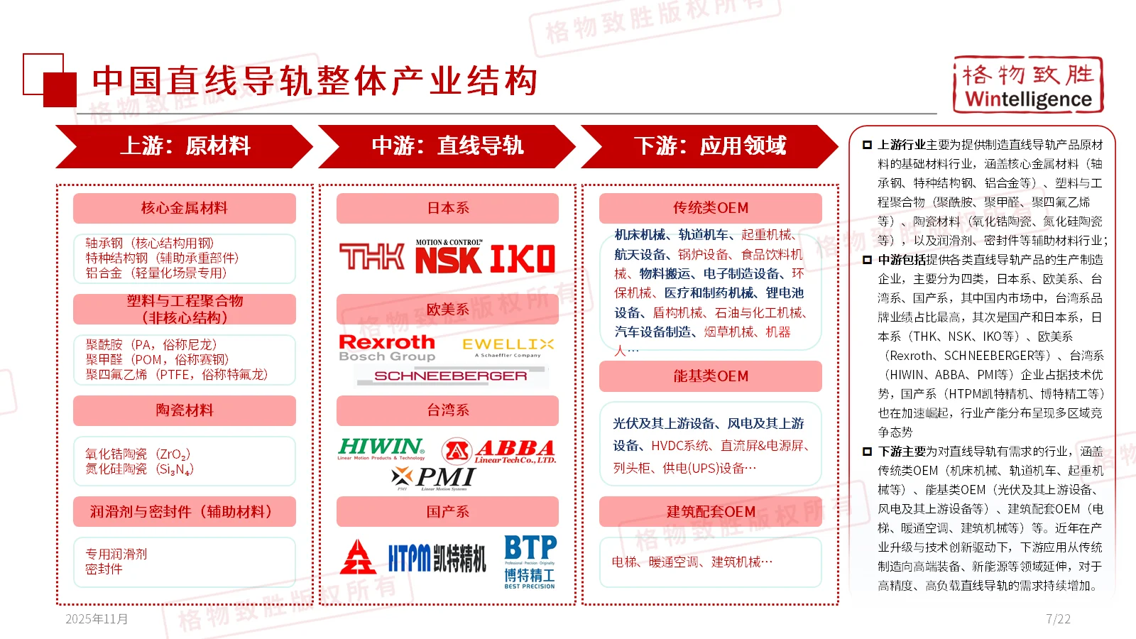 《2025年中国直线导轨市场白皮书—精简版》