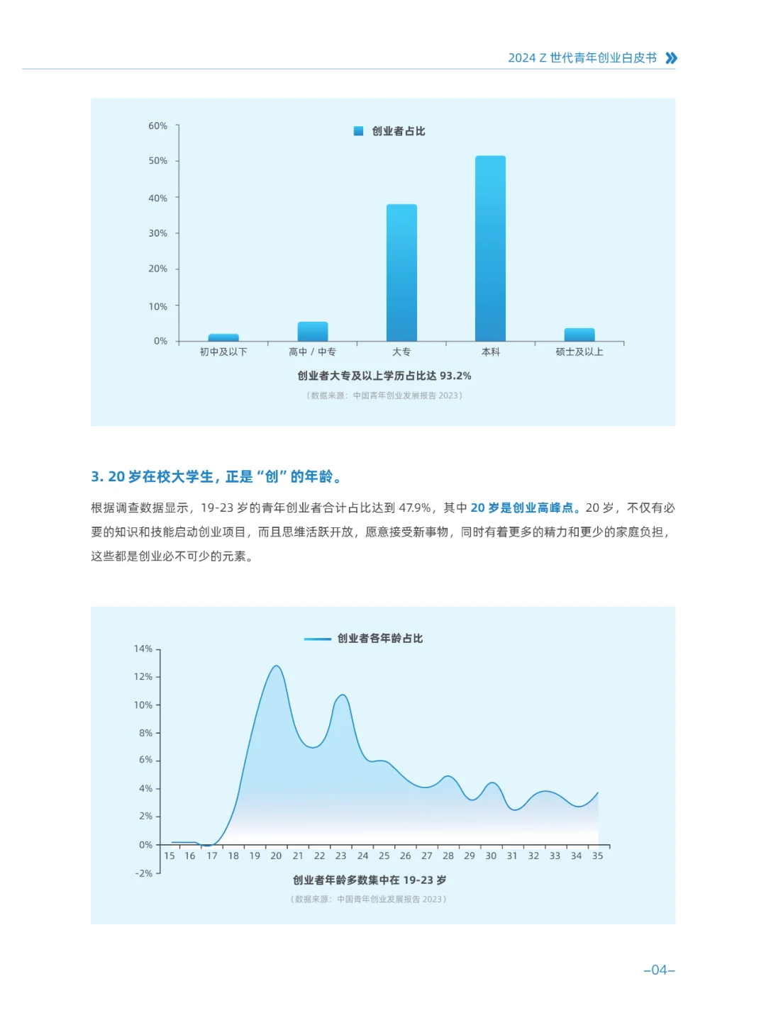 2024Z世代青年创业白皮书