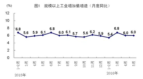 5月份国民经济运行总体平稳