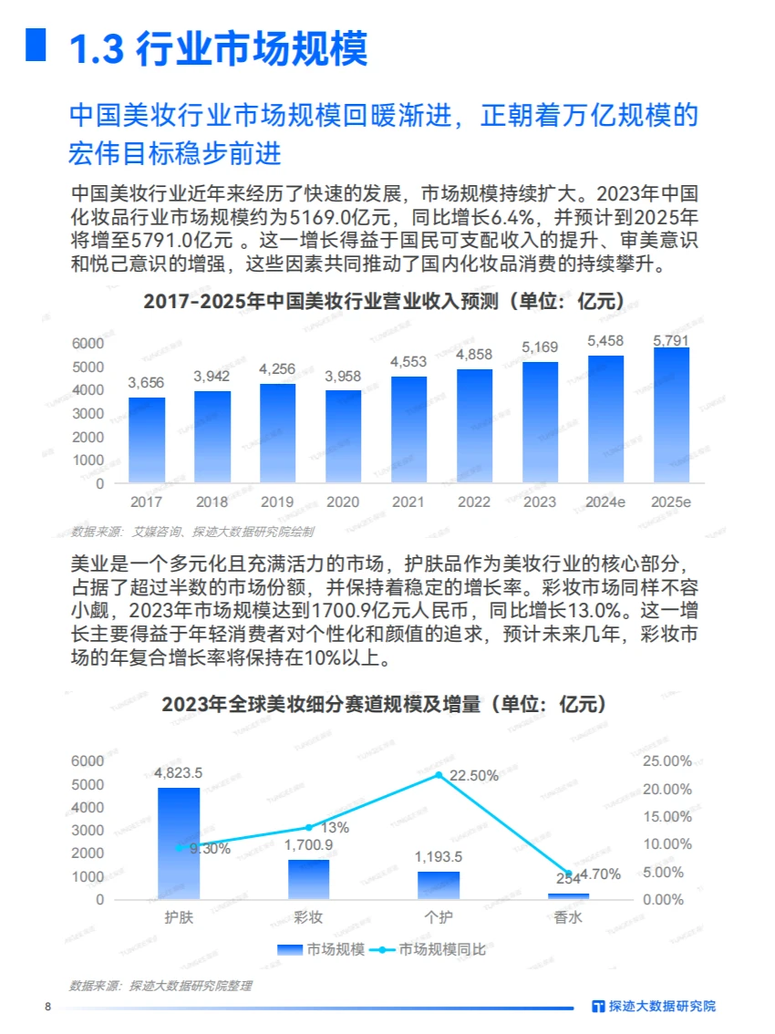 2024美妆行业发展趋势：数字化转型与创新