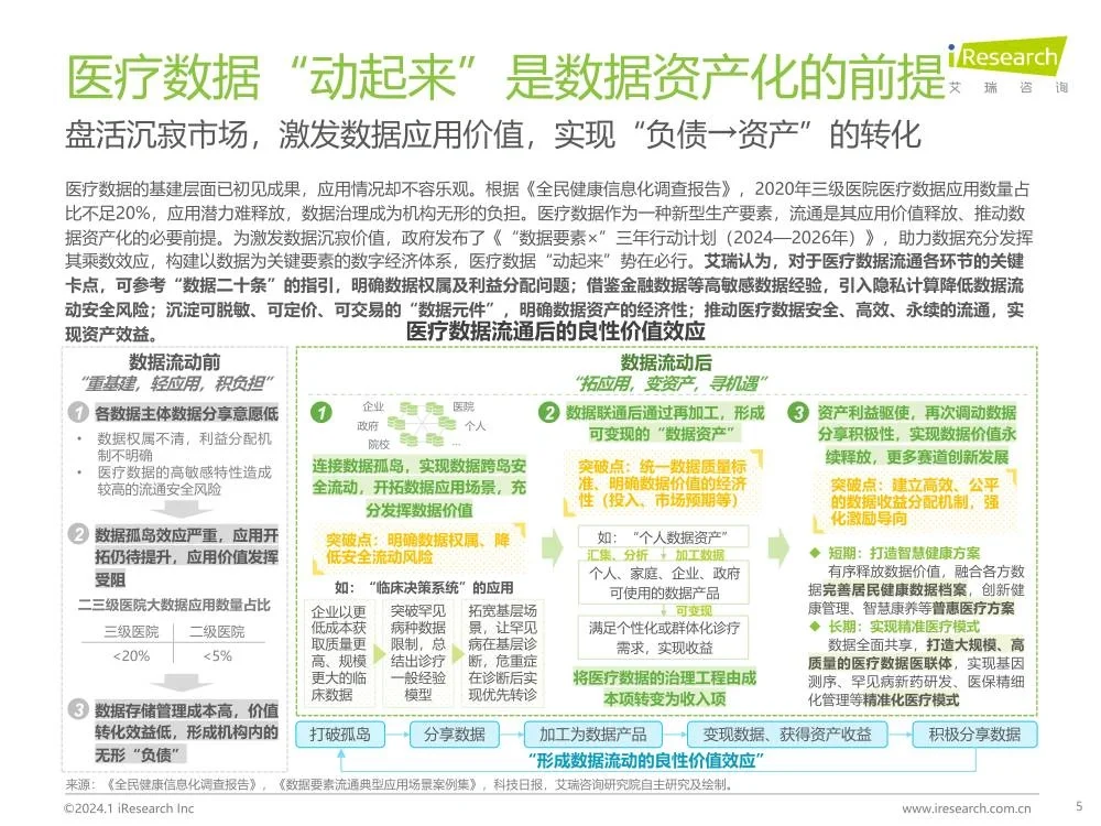 2024年中国医疗健康产业十大趋势