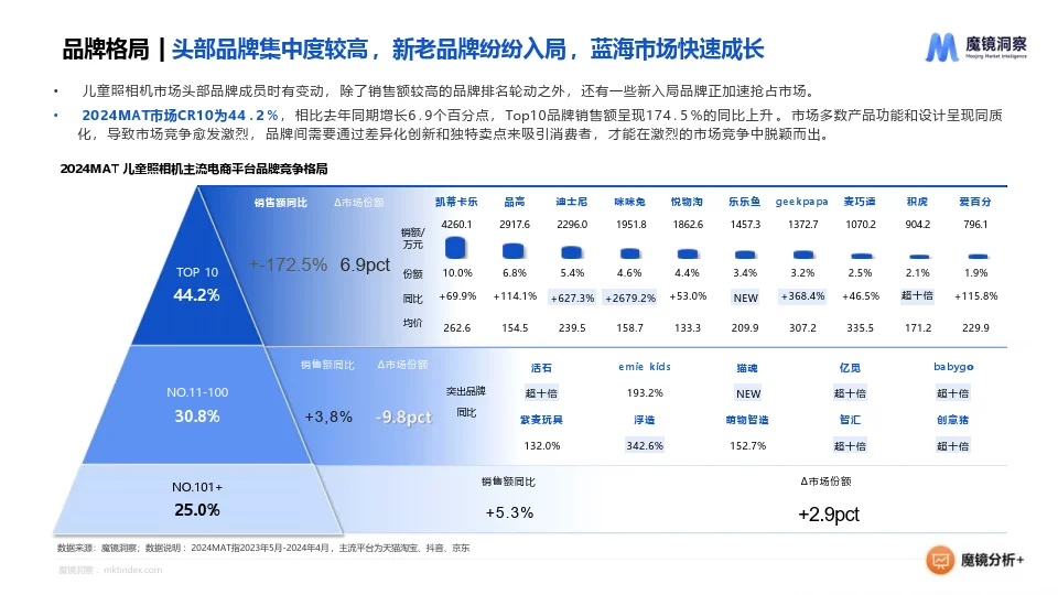 2024年儿童照相机市场趋势洞察报告