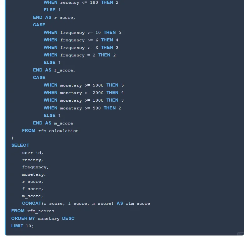 数据分析案例:天猫电商平台数据分析