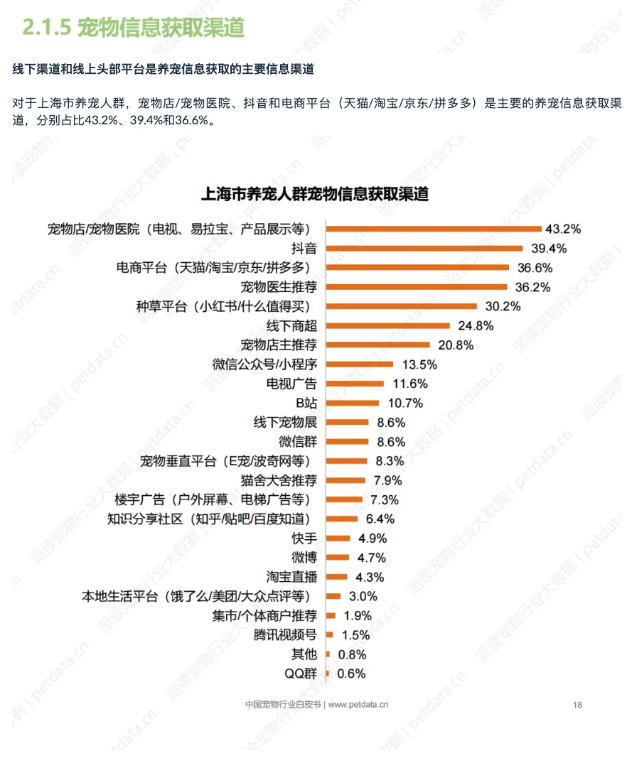 2025年中国城市宠物消费报告(SH)-1
