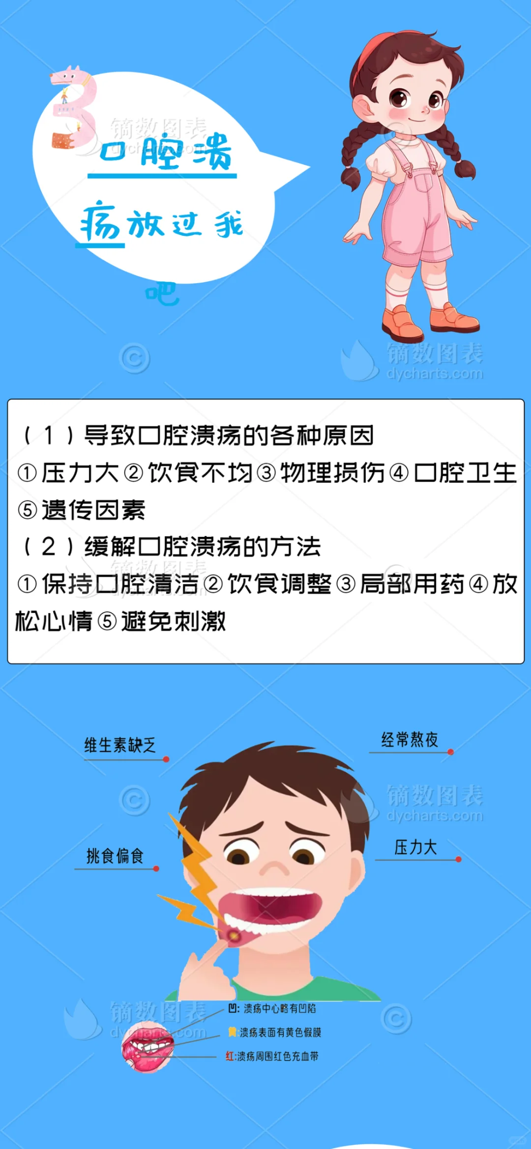数据新闻作品：口腔保卫战