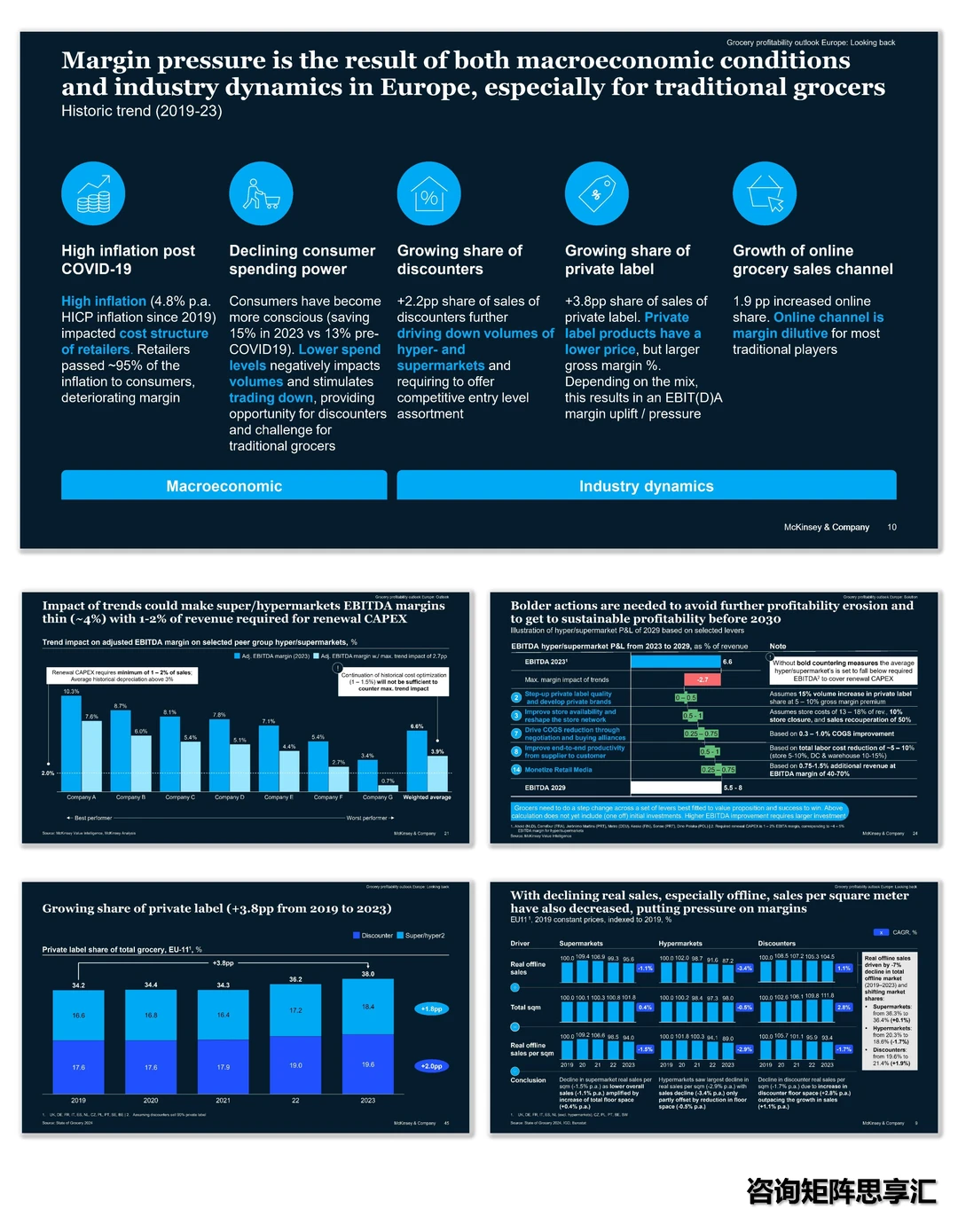 A1167|麦肯锡市场洞察案例