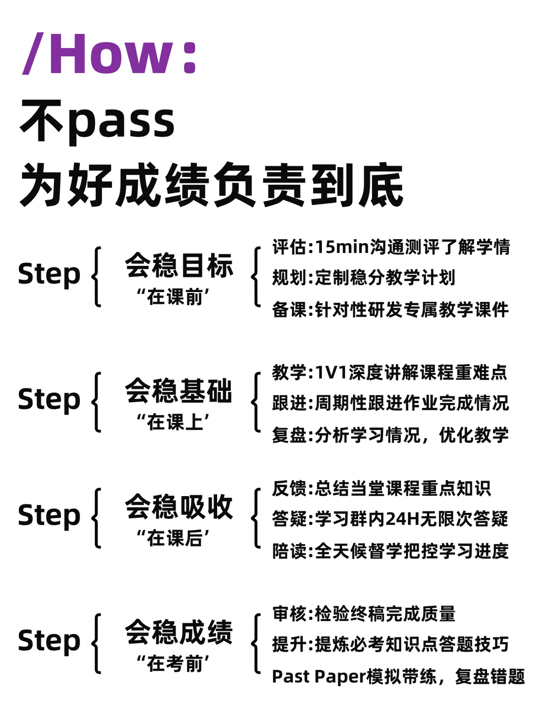 纽约大学市场学辅导