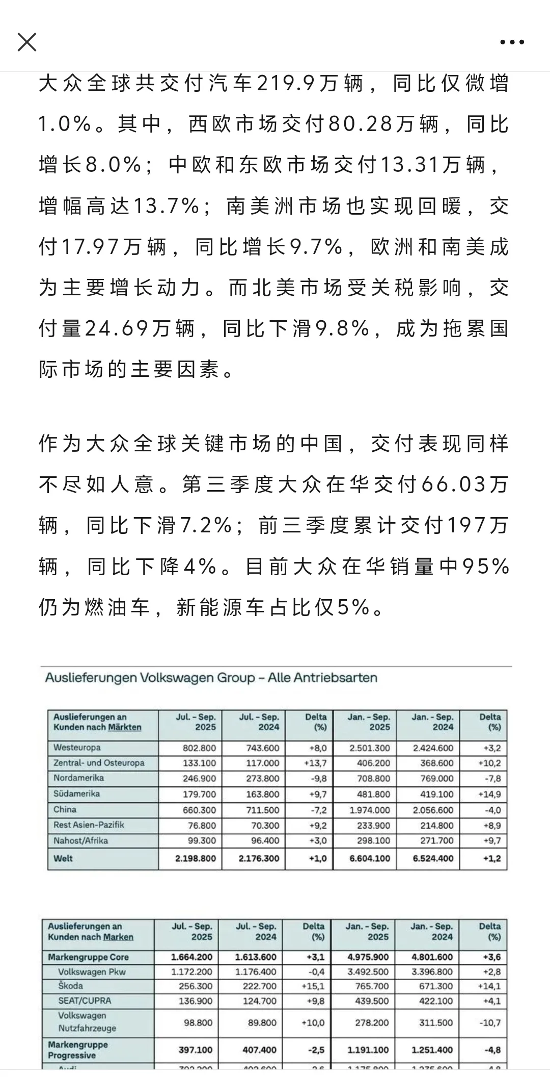 重磅！大众汽车不赚钱了，利润暴跌168%