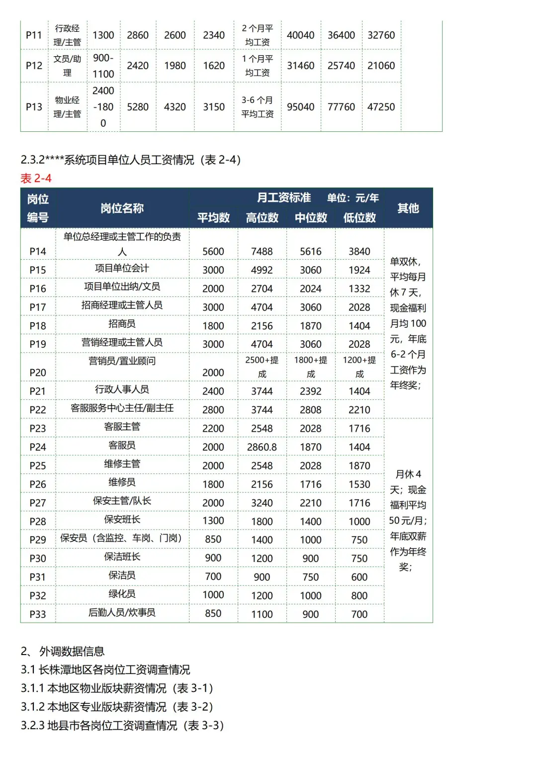 【HRD必备】年度薪酬调研报告