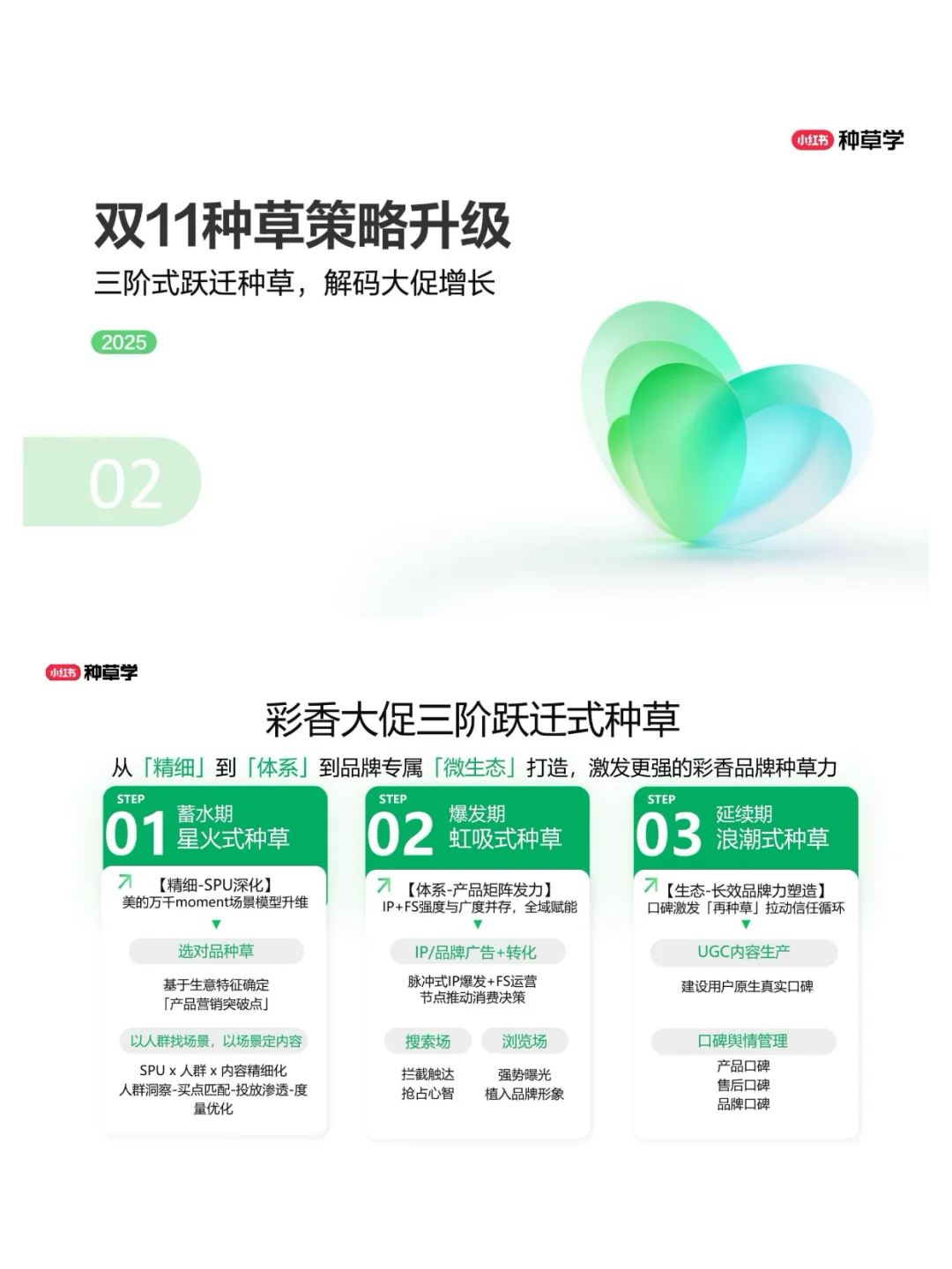 2025解码彩香行业双11全域新增长报告