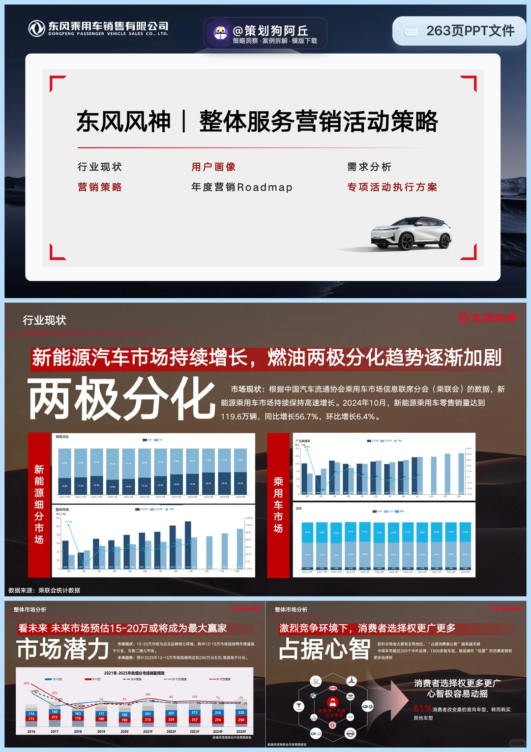 这个汽车行业服务运营方案，200多页封神了