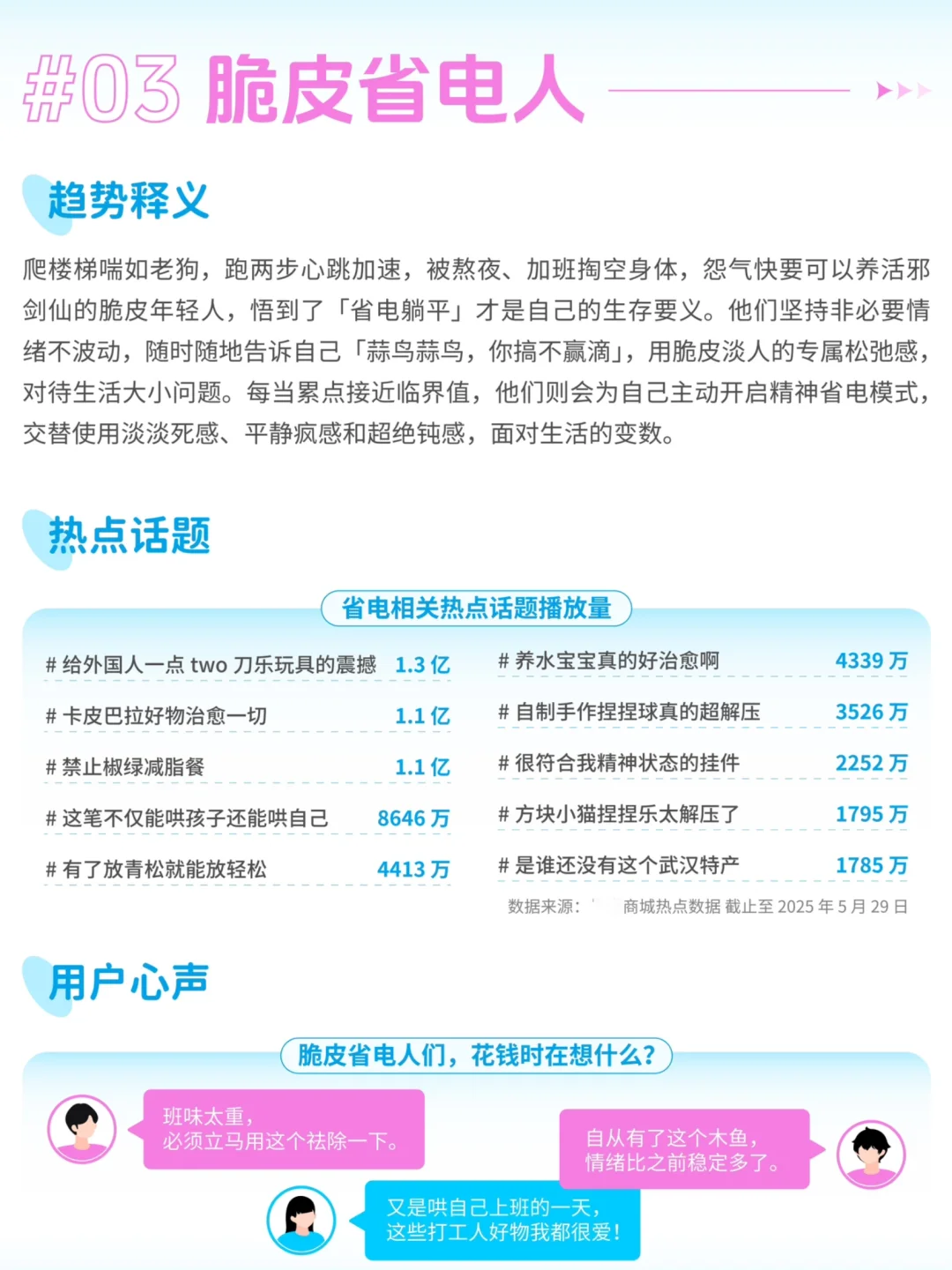 2025年轻人5大情绪消费趋势