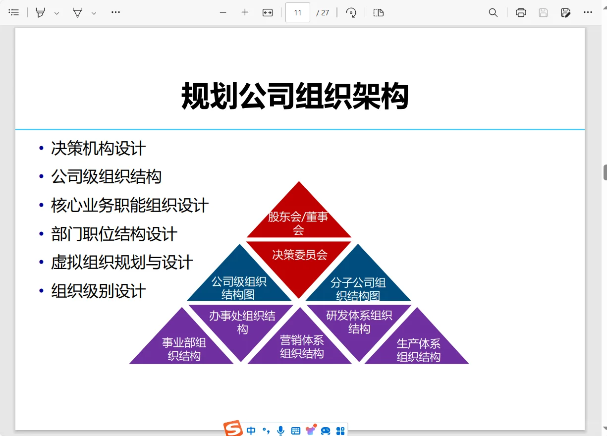 组织发展~组织设计及优化（二）