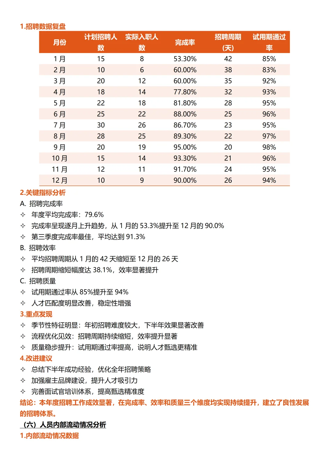人力资源部2025年总结及计划