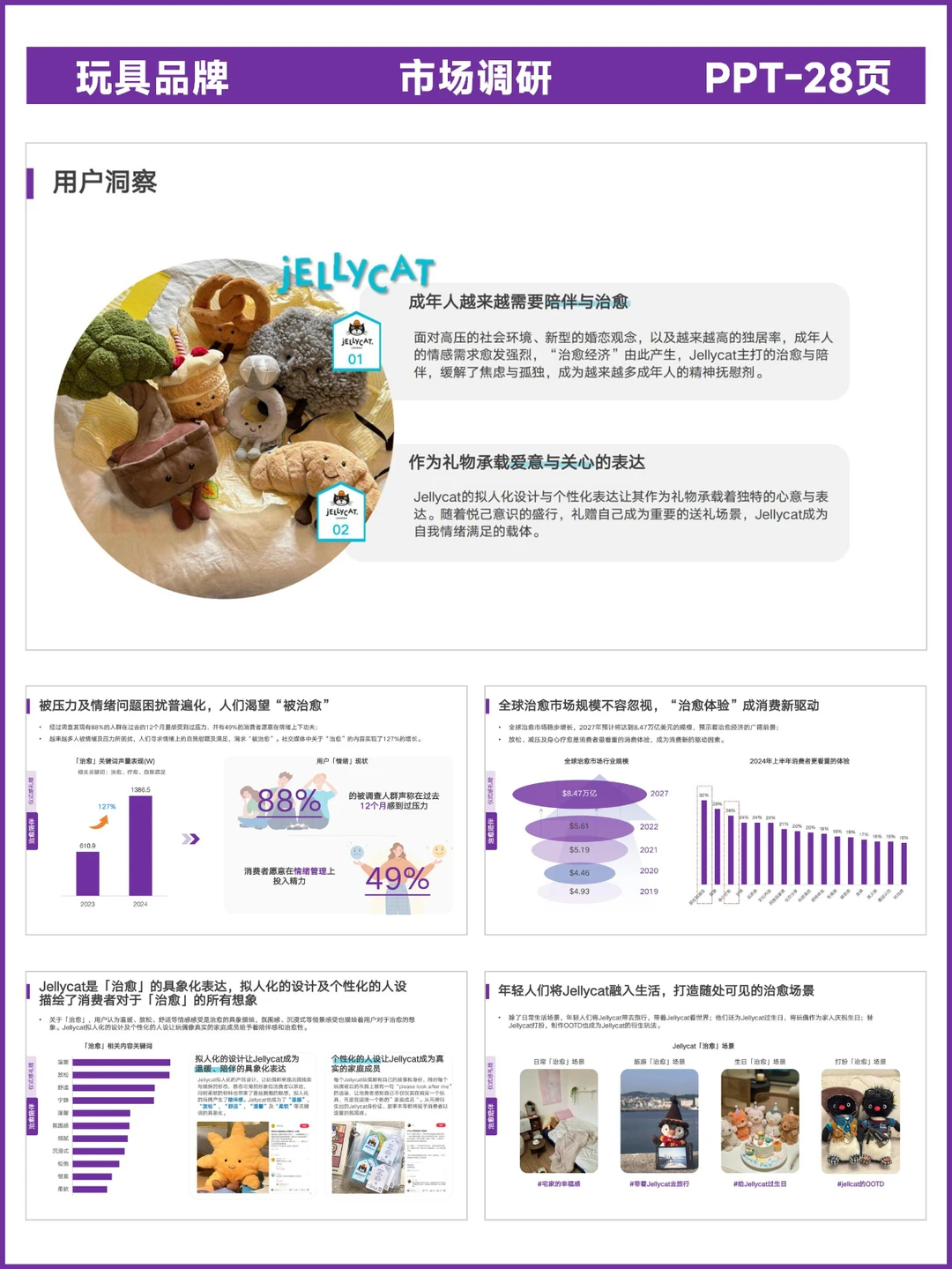 市场调研丨JELLYCAT品牌洞察报告