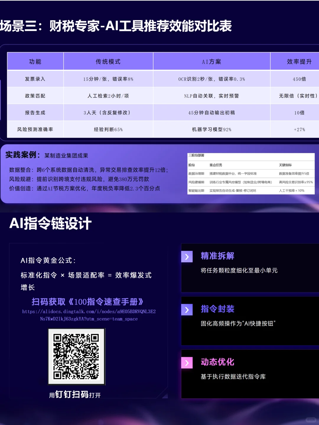 ai赋能办公如何在工作中运用ai