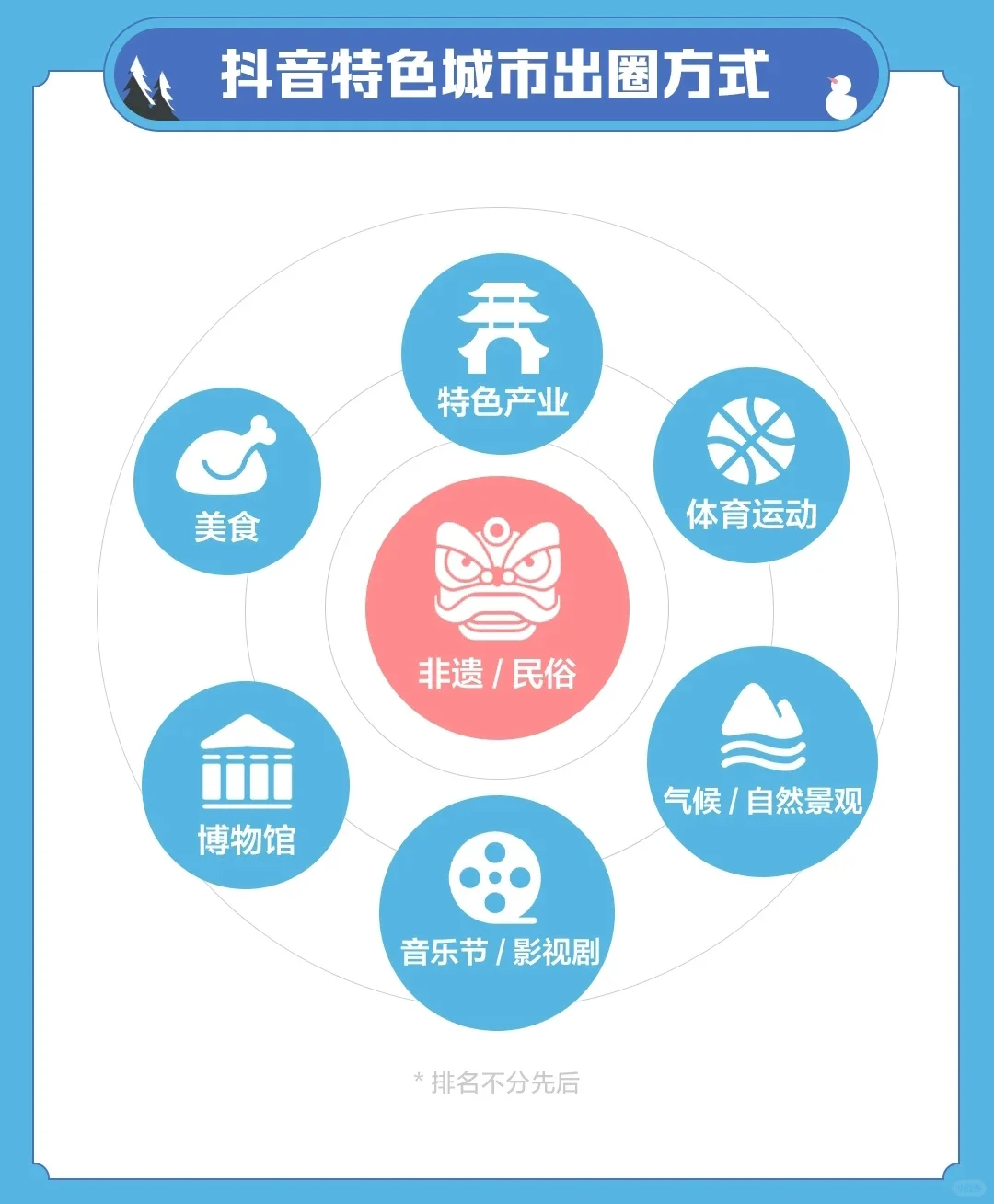 《抖音2024城市文旅大数据》