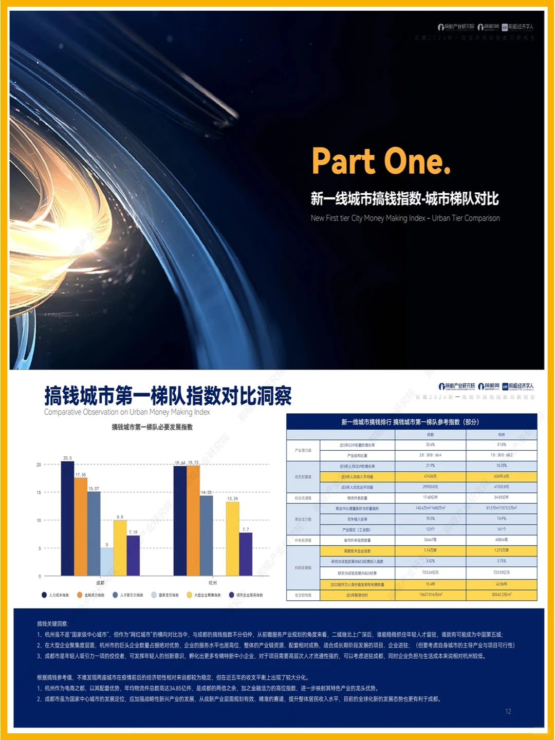 37页|2024新一线城市搞钱指数洞察报告