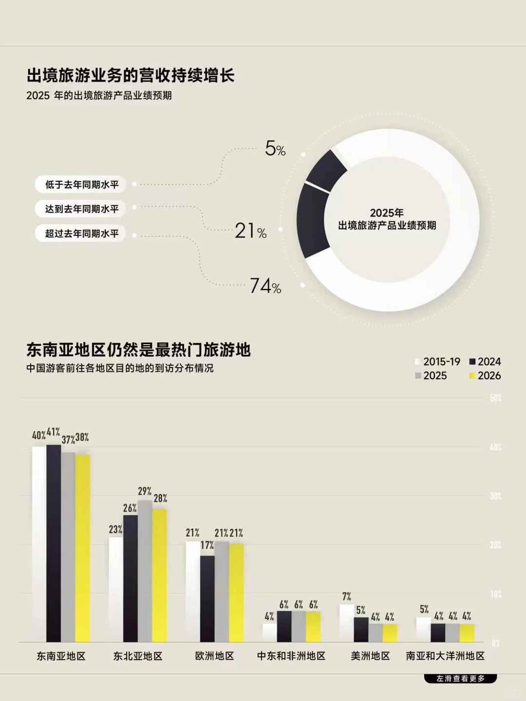 出境游升温，游客偏爱多元化、本地化体验