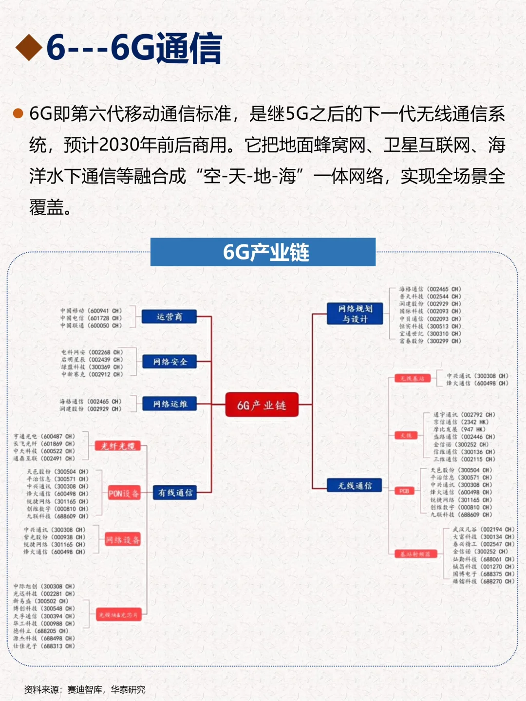 十五五规划六大未来产业梳理