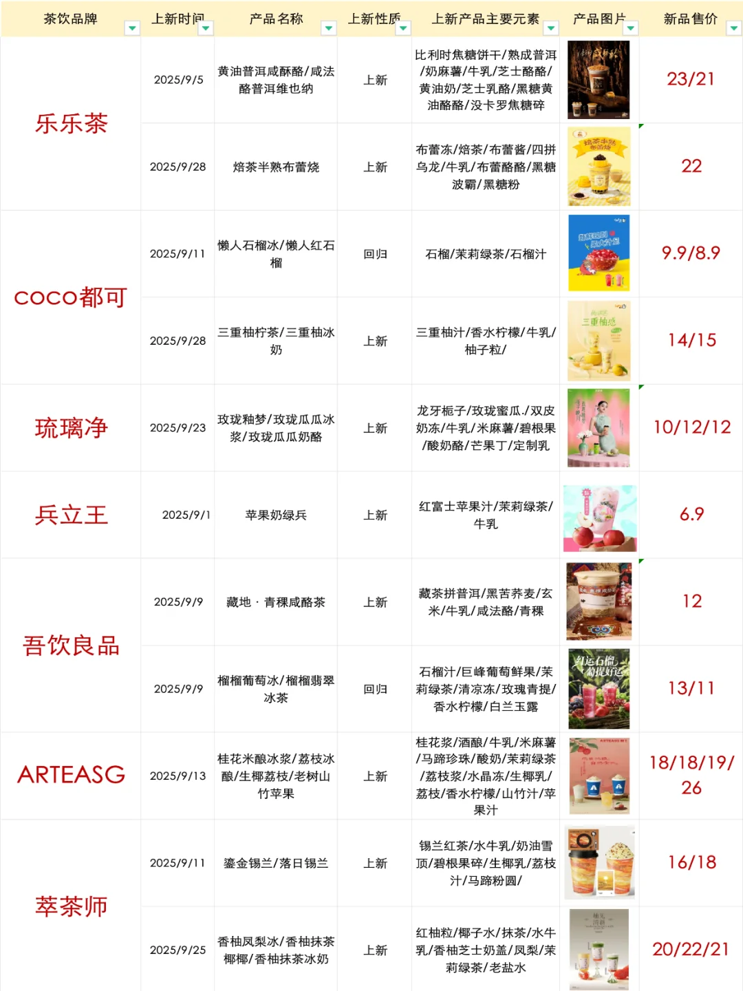 ?茶饮品牌?9月产品上新（元素/趋势）