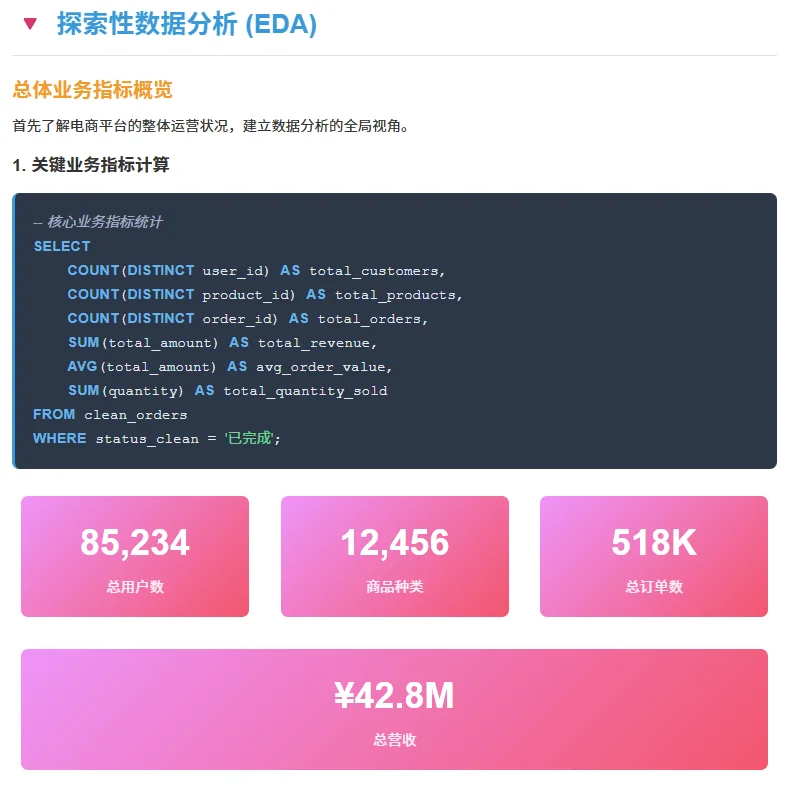 数据分析案例:天猫电商平台数据分析
