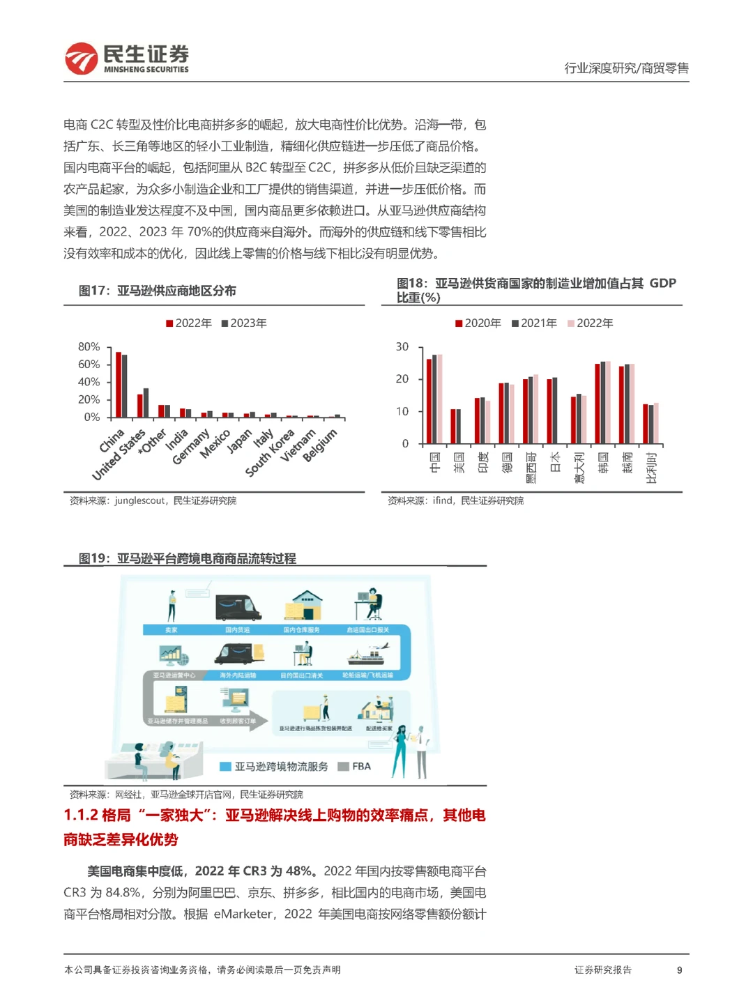 行业报告｜跨境电商行业—美国电商格局重构