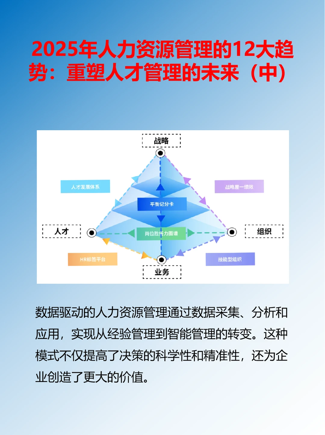 2025年人力资源管理的12大趋势（中）